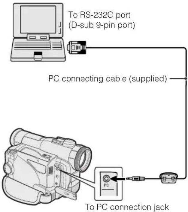 To RS-232C port (D-sub 9-pin port) PC connecting cable (supplied) To PC connection jack