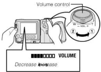 Volume control: W - VOL. +, ② ①, VOLUME, Decrease, Increase