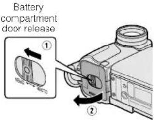 Battery compartment door release ① ②