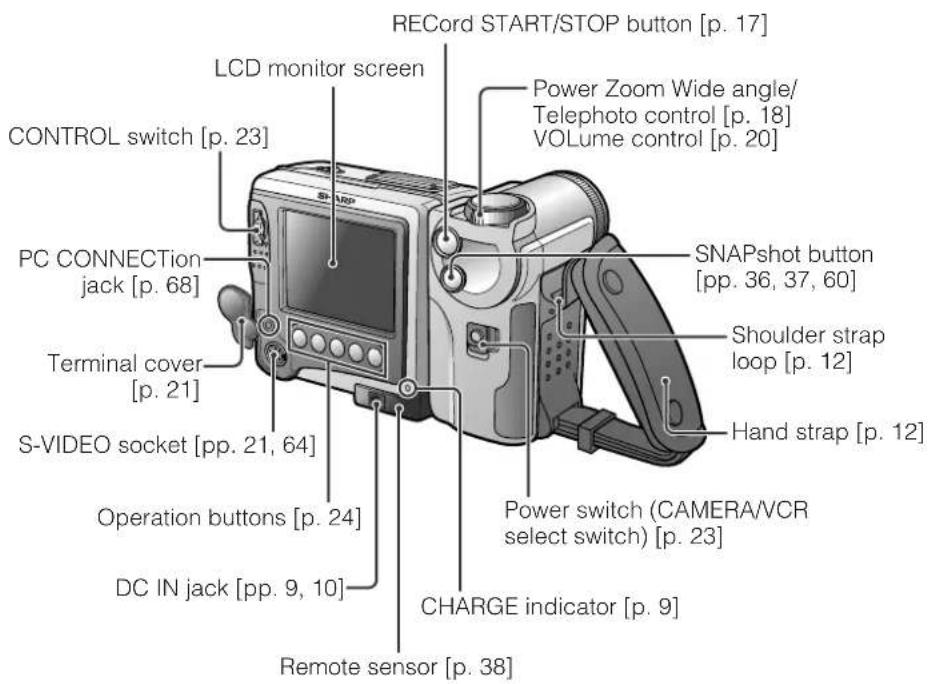 RECord START/STOP button [p. 17] LCD monitor screen POWER Zoom Wide angle/Telephoto control [p. 18] VOLUME control [p. 20] CONTROL switch [p. 23] PC CONNECTION jack [p. 68] Terminal cover [p. 21] S-VIDEO socket [pp. 21, 64] Operation buttons [p. 24] DC IN jack [pp. 9, 10] Remote sensor [p. 38] SNAPS…
