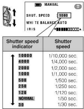 MANUAL SHUT. SPEED 1000 WHITE BALANCE AUTO IRIS : ▼■■■■■■■■■■■■■■■■■■■■■■■■■■■■■■■■■■■■■■■■■■■■■■■■■■■■■■■■■■■■■■■■■■■■■■■■■■■■■■■■■■■■■■■■■■■■■■■■■■■■■■■■■■■■■■■■■■■■■■■■■■■■■■■■■■■■■■■■■■■■■■■■■■■■■■■■■■■■■■■■■■■■■■■■■■■■■■■■■■■■■■■■■■■■■■■■■■■■■■■■▲ Shutter speed indicator Shutter speed 10000 1/1…