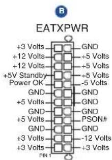 B EATXPWR +3 Volts GND +12 Volts +5 Volts +12 Volts +5 Volts +5V Standby +5 Volts Power OK -5 Volts GND GND +5 Volts GND GND GND +5 Volts PSON# GND GND +3 Volts -12 Volts +3 Volts +3 Volts PIN 1