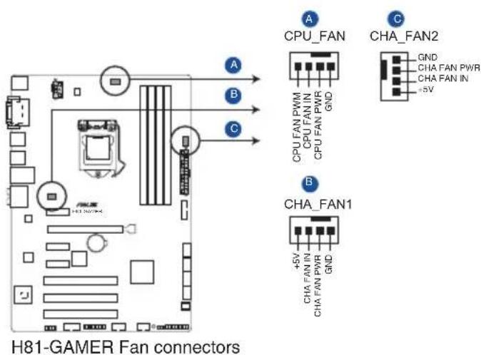H81-GAMER Fan connectors CPU_FAN CHA_FAN2 GND CHA FAN PWR CHA FAN IN -5V A B C B CHA_FAN1 +5V CHA FAN IN CHA FAN PWR GND