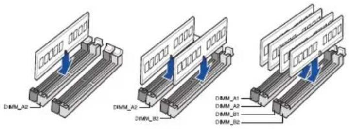 DIMM_A2, DIMM_A2, DIMW_B2, DIMM_A1, DIMM_A2, DIMM_B1, DIMM_B2