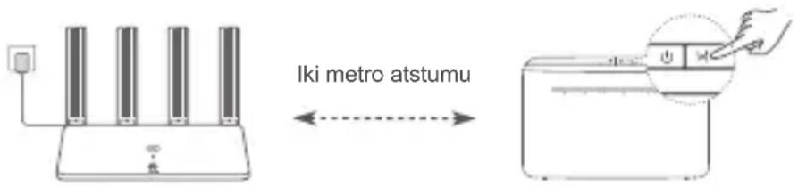 Iki metro atstumu