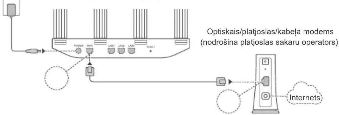 graph TD A["Optiskais/platjoslas/kabela modems (nodrošina platjoslas sakaru operators)"] --> B["Network Port 1"] A --> C["Network Port 2"] A --> D["Network Port 3"] A --> E["Network Port 4"] A --> F["Network Port 5"] A --> G["Network Port 6"] A --> H["Network Port 7"] A --> I["Network Port 8"] A -->…