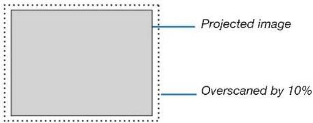 Projected image Overscaned by 10%