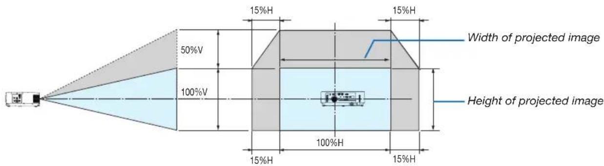 50%V 100%V 15%H 15%H Width of projected image Height of projected image 100%H 15%H 15%H