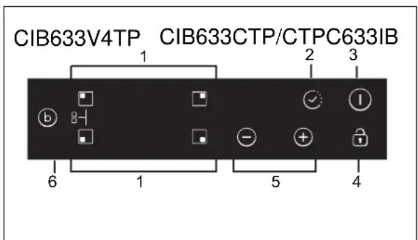 CIB633V4TP CIB633CTP/CTPC633IB 1 2 3 b 6 1 5 4