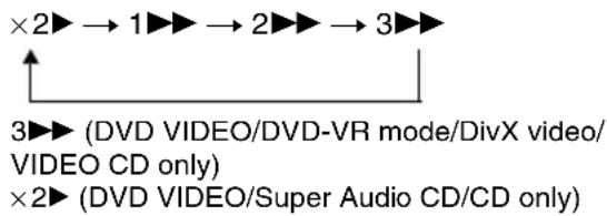 graph LR A["×2▶"] --> B["1▶▶"] --> C["2▶▶"] --> D["3▶▶"] E["3▶▶ (DVD VIDEO/DVD-VR mode/DivX video/VIDEO CD only)"] --> F["×2▶ (DVD VIDEO/Super Audio CD/CD only)"]