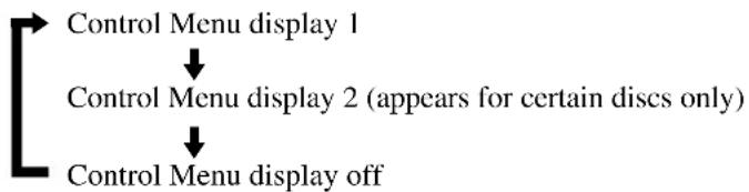 graph TD A["Control Menu display 1"] --> B["Control Menu display 2 (appears for certain discs only)"] B --> C["Control Menu display off"]