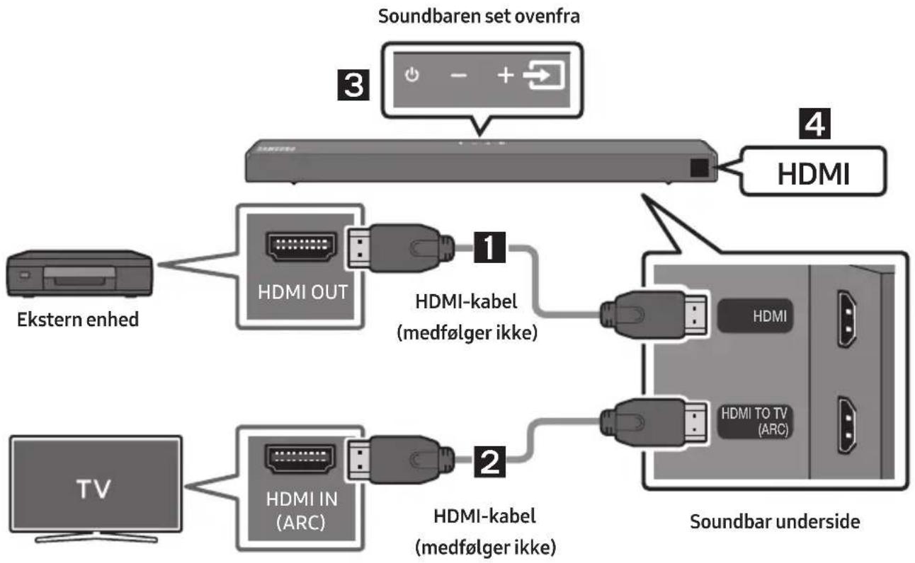 graph TD A["Ekstern enhed"] --> B["HDMI OUT"] B --> C["HDMI-kabel (medfølger ikke)"] C --> D["HDMI TO TV (ARC)"] E["TV"] --> F["HDMI IN (ARC)"] F --> G["HDMI-kabel (medfølger ikke)"] G --> H["Soundbar underside"] I["Soundbaren set ovenfra"] --> J["HDMI"] K["3"] --> L["+"] M["4"] --> N["+"]
