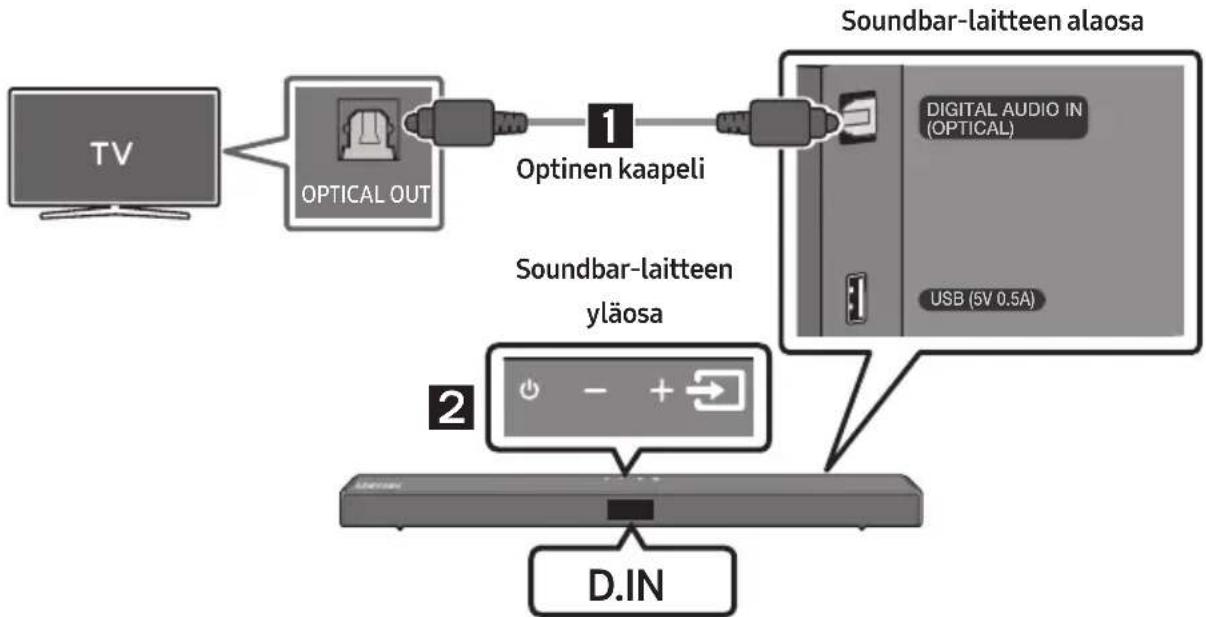 graph TD A["TV"] --> B["OPTICAL OUT"] B --> C["Optinen kaapeli"] C --> D["Soundbar-laitteen alaosa"] D --> E["Digital Audio IN (OPTICAL)"] D --> F["USB (5V 0.5A)"] G["D.IN"] --> H["Power icon with + and - symbols"]
