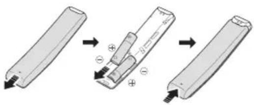 Aseta tuote niin, että SAMSUNG-logo on ylöspäin. 2 3 Yläpaneeli 1 4