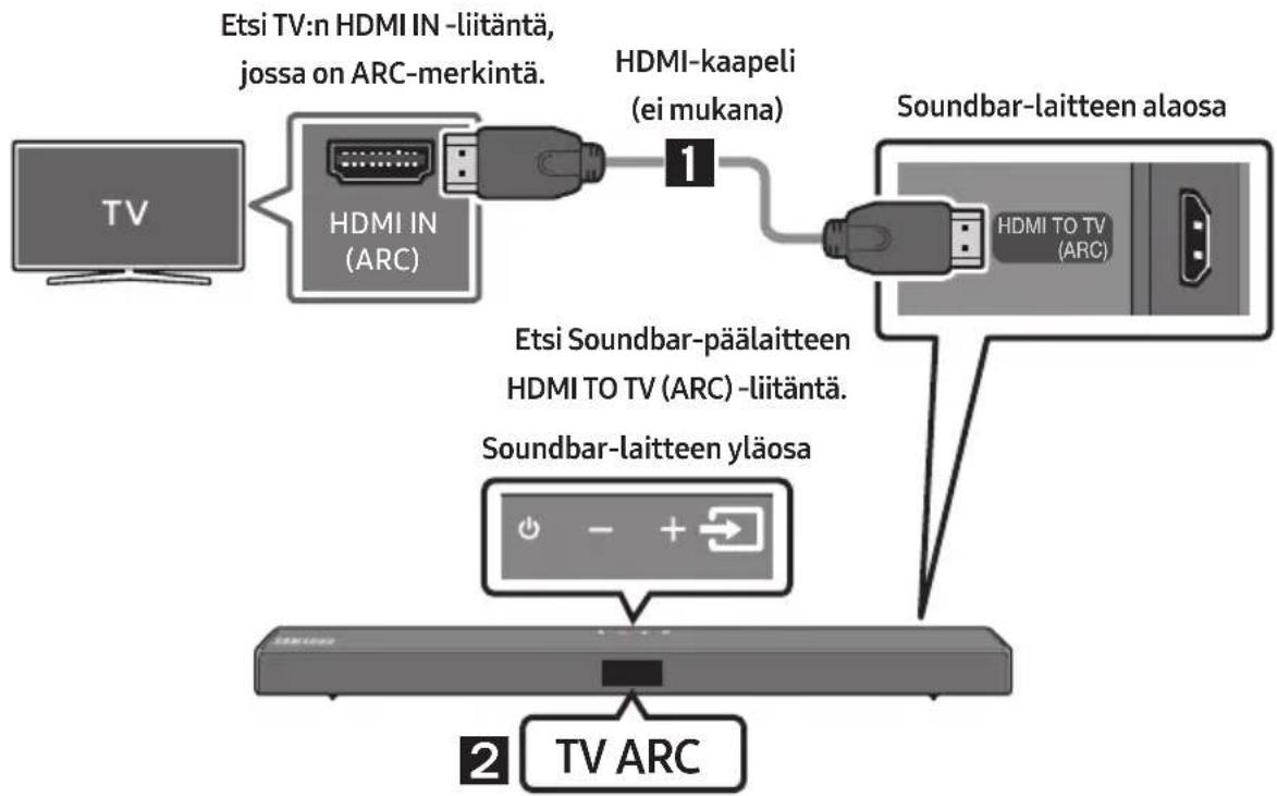 graph TD A["TV"] --> B["HDMI IN (ARC)"] B --> C["HDMI-kaapeli (ei mukana)"] C --> D["Soundbar-laitteen alaosa"] D --> E["HDMI TO TV (ARC)"] E --> F["Soundbar-laitteen yläosa"] F --> G["TV ARC"] style A fill:#f9f,stroke:#333 style B fill:#ccf,stroke:#333 style C fill:#cfc,stroke:#333 style D fill:#fc…