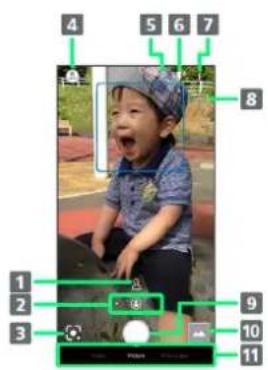 Photo of a child wearing a cap and holding a camera, with numbered annotations pointing to the camera interface.