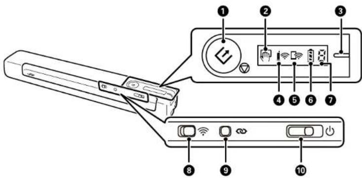 Diagram of a remote control device with numbered components and labeled ports.