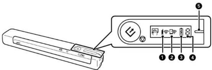 Diagram of a remote control panel with labeled buttons and ports, showing connections to a device.