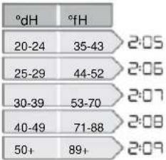GORENJE GV561D10 - Navigate the settings menu: - 3