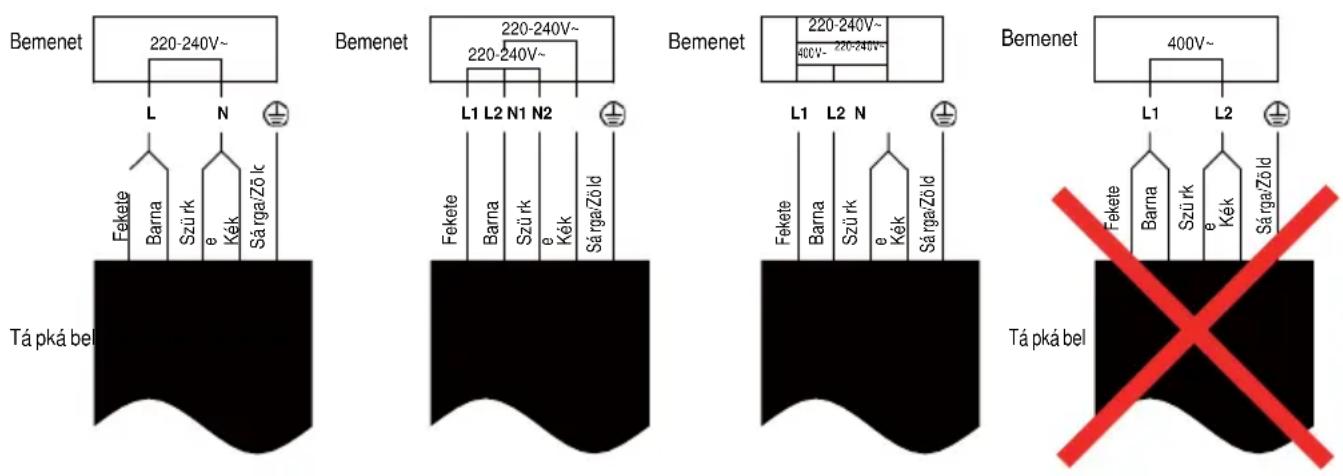 Bemenet 220-240V~ L N Fekete Barna Szürke Kék Sárga/Zöld Tápkábel Bemenet 220-240V~ 220-240V~ L1 L2 N1 N2 Fekete Barna Szürke Kék Sárga/Zöld Bemenet 220-240V~ 400V~ 220-240V~ L1 L2 N Fekete Barna Szürke Kék Sárga/Zöld Tápkábel Bemenet 400V~ L1 L2 Fekete Barna Szürke Kék Sárga/Zöld