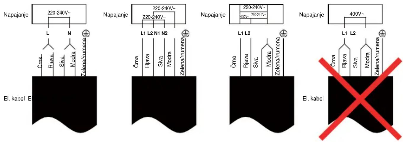Napajanje 220-240V~ L N Črna Rjava Siva Modra Zelena/rumena El. kabel E Napajanje 220-240V~ 220-240V~ L1 L2 N1 N2 Črna Rjava Siva Modra Zelena/rumena Napajanje 220-240V~ 500V~ 220-240V~ L1 L2 Črna Rjava Siva Modra Zelena/rumena El. kabel Napajanje 400V~ L1 L2 Črna Rjava Siva Modra Zelena/rumena