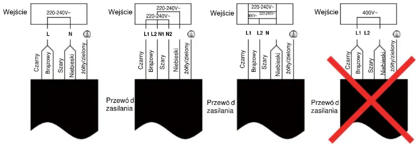 Wejście 220-240V~ L N Czarny Brązowy Szary Niebieski żółty/zielony Wejście 220-240V~ 220-240V~ L1 L2 N1 N2 Przewód zasilania Wejście 220-240V~ 400V~ 220-240V~ L1 L2,N Przewód zasilania Wejście 400V~ L1 L2 Przewód zasilania Czarny Brązowy Szary Niebieski żółty/zielony Czarny Brązowy Szary Niebieski ż…
