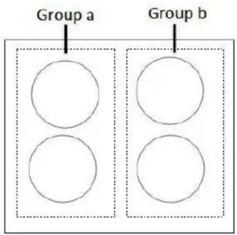 Group a Group b