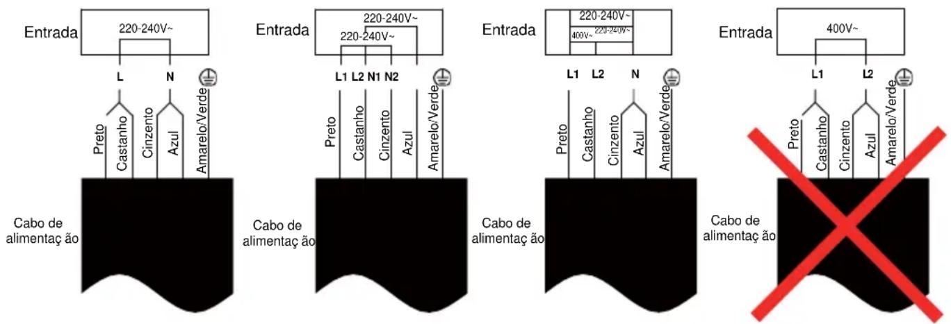 Entrada 220-240V~ L N Preto Castanho Cinzento Azul Amarelo/Verde Cabo de alimentação Entrada 220-240V~ 220-240V~ L1 L2 N1 N2 Preto Castanho Cinzento Azul Amarelo/Verde Cabo de alimentação Entrada 220-240V~ 400V~ 220-240V~ L1 L2 N Preto Castanho Cinzento Azul Amarelo/Verde Cabo de alimentação Entrada…
