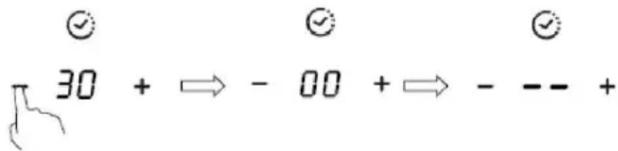 30 + ⇌ - 00 + ⇌ - -- +