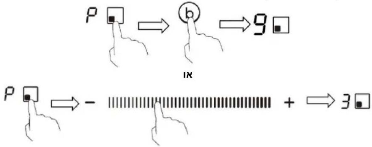 graph TD A["P"] --> B["b"] B --> C["9"] D["P"] --> E["-"] E --> F["+"] F --> G["3"]