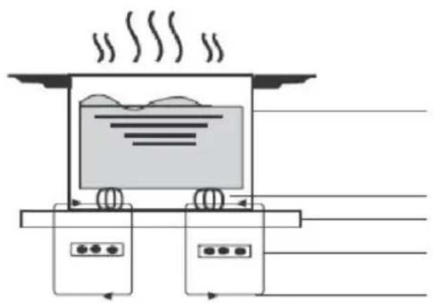 CANDY CIS642SCTT/4U - En beskrivelse av induksjonsmatlaging - 1