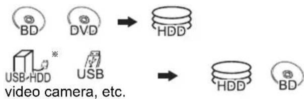 graph LR A["BD"] --> B["DVD"] B --> C["HDD"] D["USB-HDD"] --> E["USB"] E --> F["HDD"] F --> G["BD"]