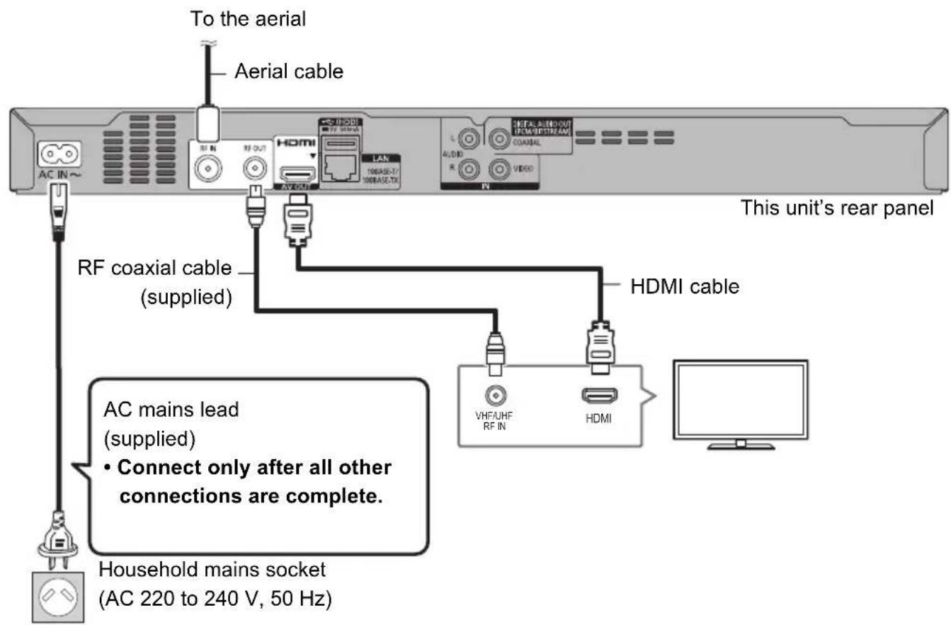 To the aerial Aerial cable AC IN~ RF IN RF OUT HDMI LAN 106/AS-7/ 106/AS-TX VHFAUHF RF IN HDMI This unit's rear panel RF coaxial cable (supplied) HDMI cable AC mains lead (supplied) • Connect only after all other connections are complete. Household mains socket (AC 220 to 240 V, 50 Hz)