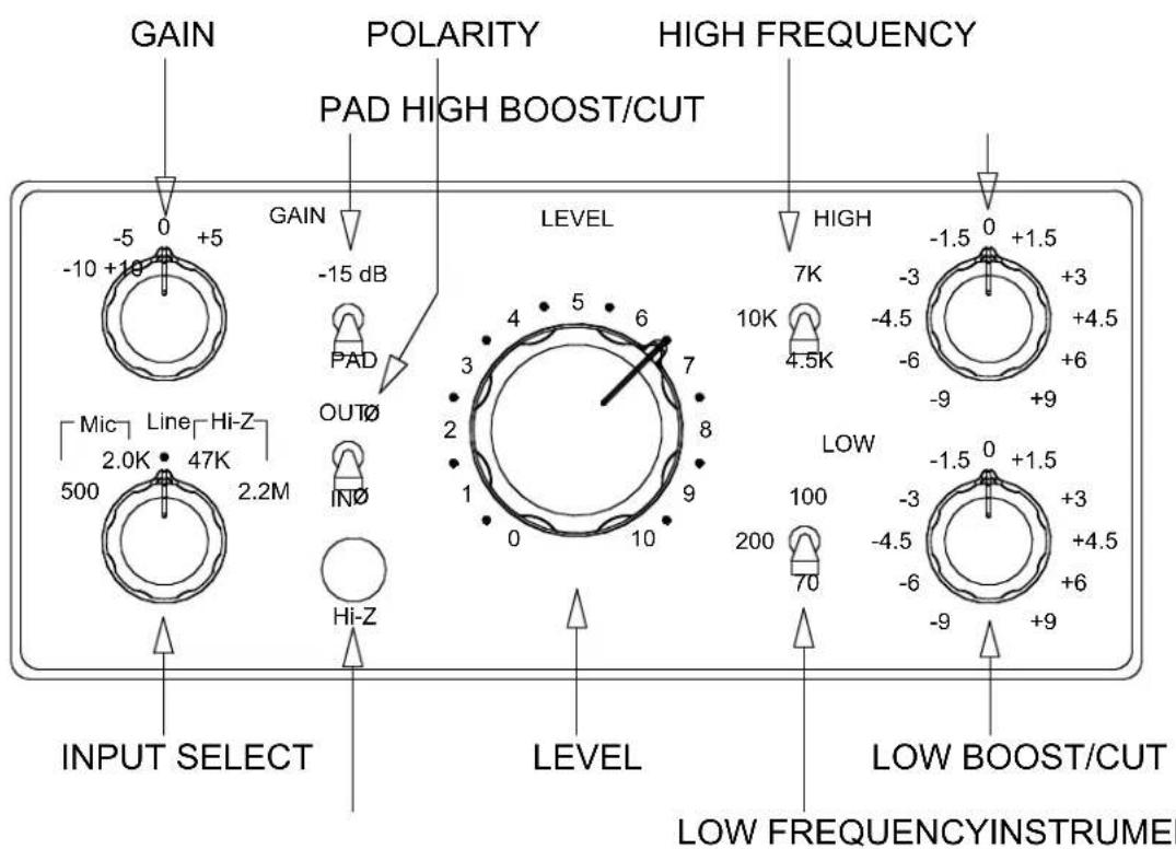 GAIN -5 0 +5 -10 +10 -15 dB PAD HIGH BOOST/CUT Polarity HIGH FREQUENCY LEVEL HIGH 7K -1.5 0 +1.5 -3 +3 -4.5 +4.5 -6 +6 -9 +9 Mic Line Hi-Z 2.0K 47K 500 2.2M INØ HI-Z INPUT SELECT LEVEL LOW 100 0 +1.5 -3 +3 -4.5 +4.5 -6 +6 -9 +9 LOW BOOST/CUT LOW FREQUENCYINSTRUMENT