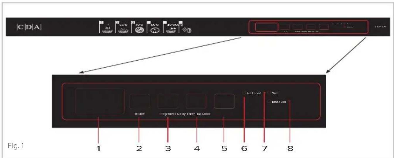 |C|D|A| 1 2 3 4 5 65°C 70°C 65°C 40°C 50°C 600 Programme Delay Timer Hall Load Half Load Sat Rinse Aid Fig. 1 1 2 3 4 5 6 7 8