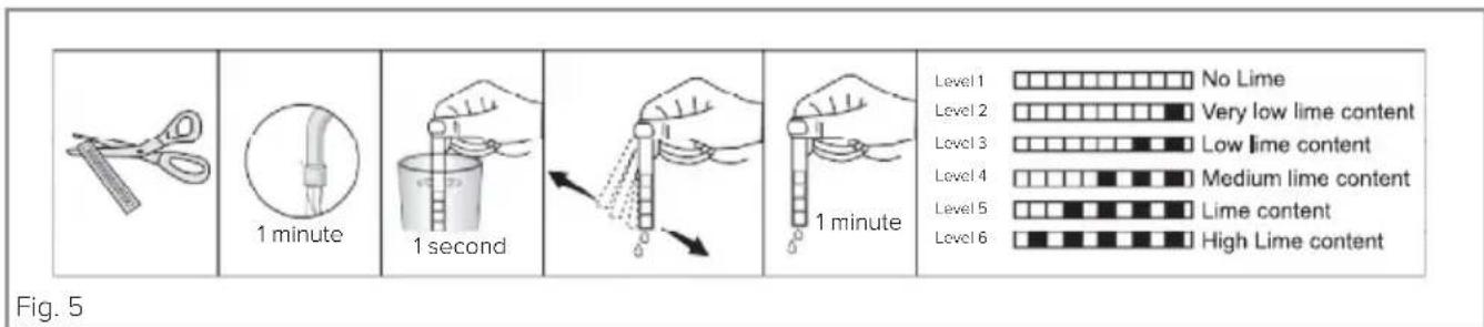 Fig. 5 1 minute 1 second 1 minute Level 1 □ □ □ □ □ □ □ Level 2 □ □ □ □ □ □ □ □ Level 3 □ □ □ □ □ □ □ □ Level 4 □ □ □ □ □ □ □ □ Level 5 □ □ □ □ □ □ □ □ Level 6 □ □ □ □ □ □ □ □ No Lime Very low lime content Low lime content Medium lime content Lime content High Lime content
