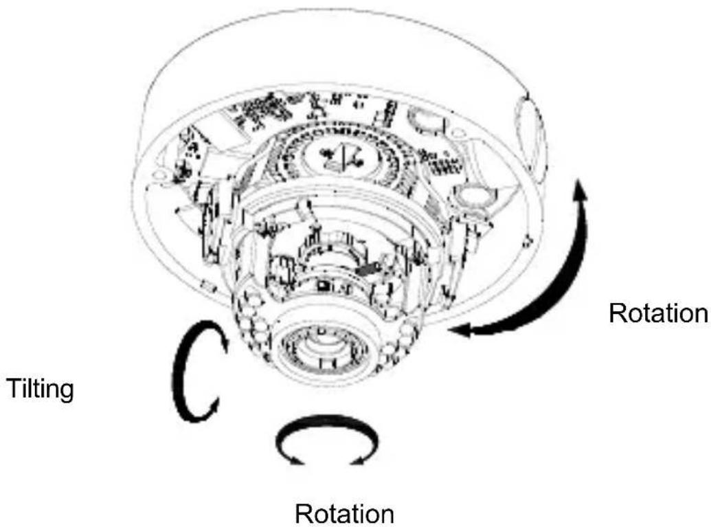 Rotation Tilting Rotation
