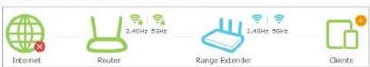 Internet Router 2.4GHz 5GHz Range Extender 2.4GHz 5GHz Clients