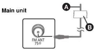 Main unit FM ANT 75Ω