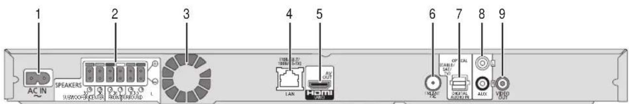 1 2 3 4 5 6 7 8 9 AC IN SPEAKERS SUBWOOFER KEVIN PRODUROBOIRD LAN HDMI AV OUT CAPS/SATE DIGITAL AUDIO AUX VOTO OUT