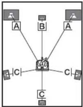graph TD A["A"] --> C["Central Hub"] B["B"] --> C A["A"] --> C B["B"] --> C A["A"] --> C C --> D["C"] C --> E["C"] C --> F["C"] C --> G["C"] style C fill:#f9f,stroke:#333 style D fill:#ccf,stroke:#333 style E fill:#ccf,stroke:#333 style F fill:#ccf,stroke:#333 style G fill:#ccf,stroke:#333