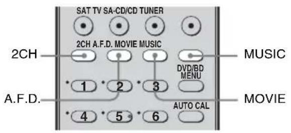 SAT TV SA-CD/CD TUNER 2CH A.F.D. MOVIE MUSIC DVD/BD MENU 2CH A.F.D. 1 2 3 4 5 6 AUTO CAL MUSIC MOVIE