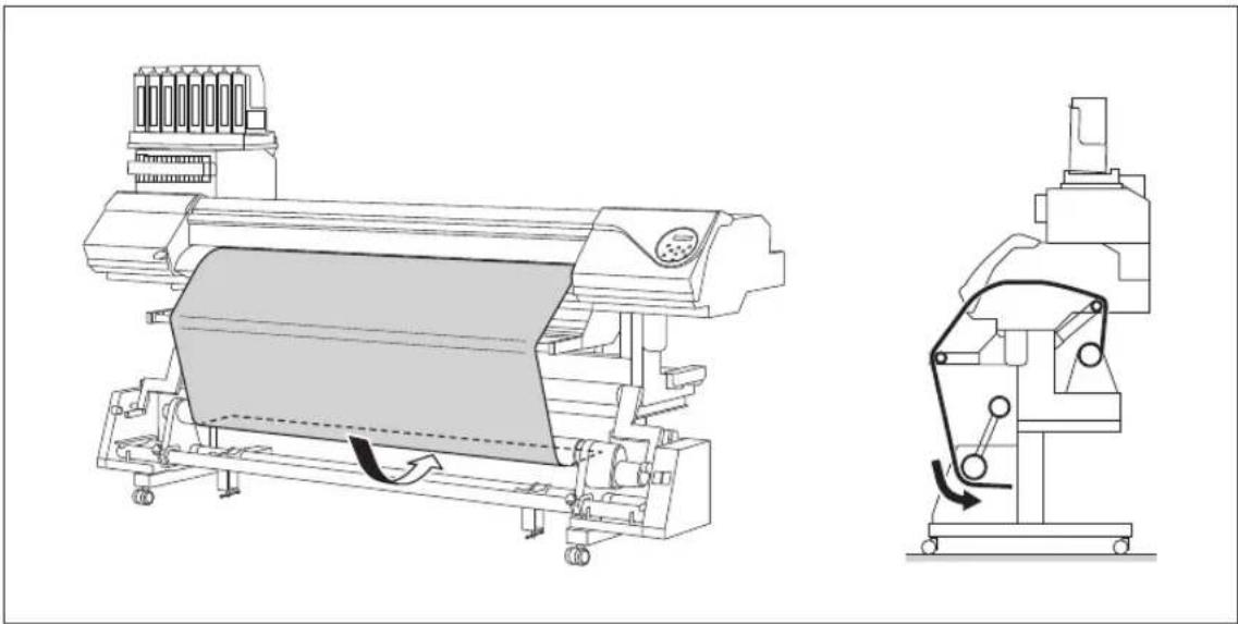 ROLAND Texart RT-640 - When using the FORWARD setting - 1