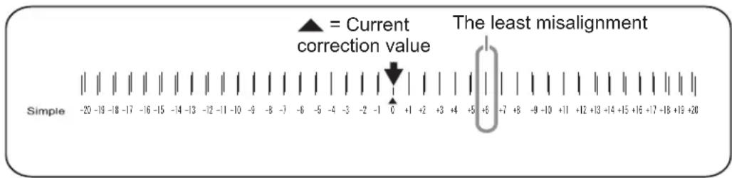 ▲ = Current correction value The least misalignment Simple -20 -19 -18 -17 -16 -15 -14 -13 -12 -11 -10 -9 -8 -7 -6 -5 -4 -3 -2 -1 0 +1 +2 +3 +4 +5 +6 +7 +8 -9 -10 +11 +12 +13 +14 +15 +16 +17 -18 +19 +20