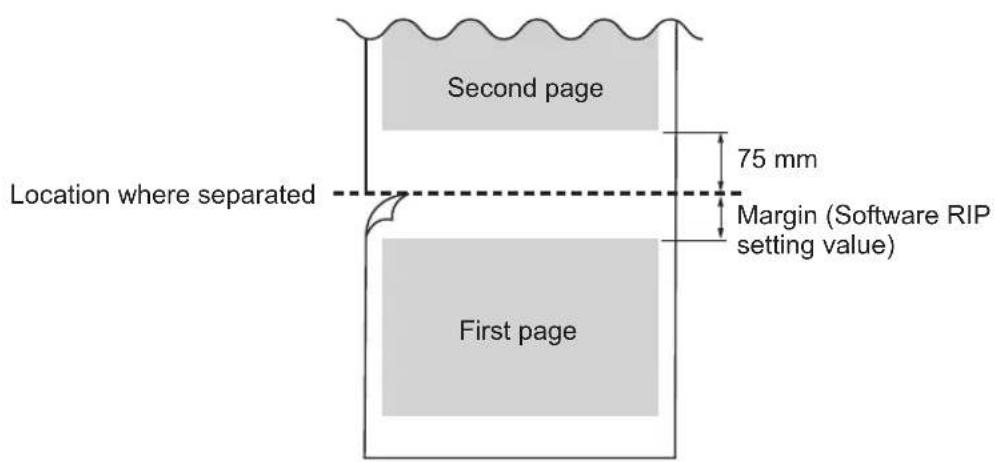 Second page 75 mm Location where separated Margin (Software RIP setting value) First page