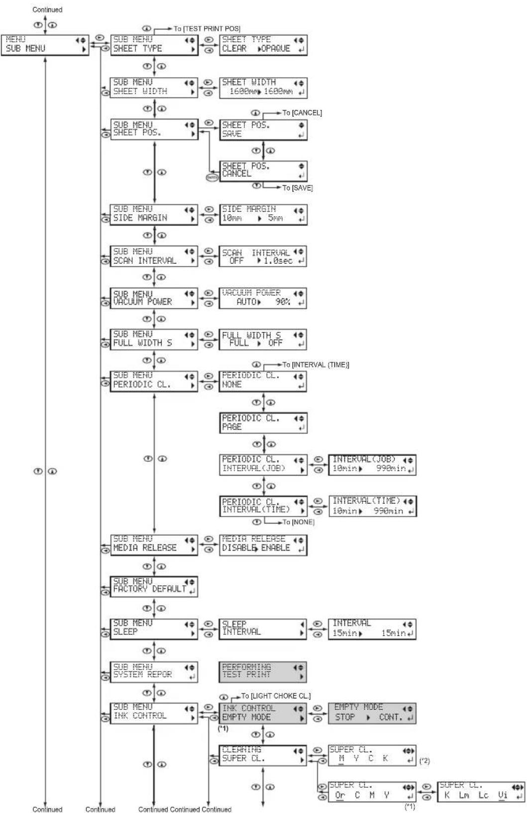 ROLAND Texart RT-640 - Panel Notation - 2