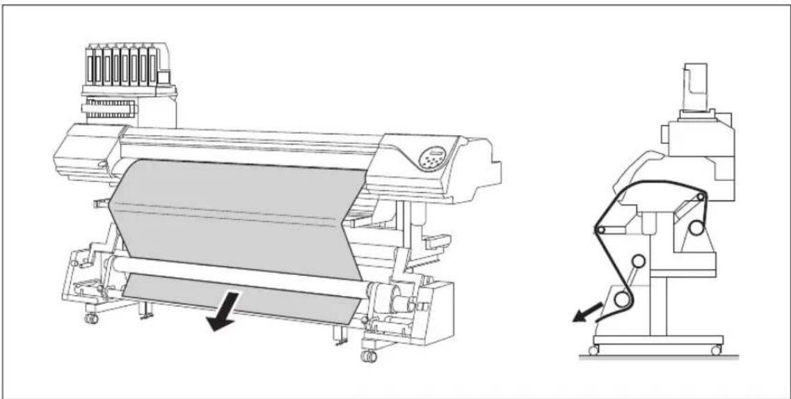 ROLAND Texart RT-640 - When using the BACKWARD setting - 1