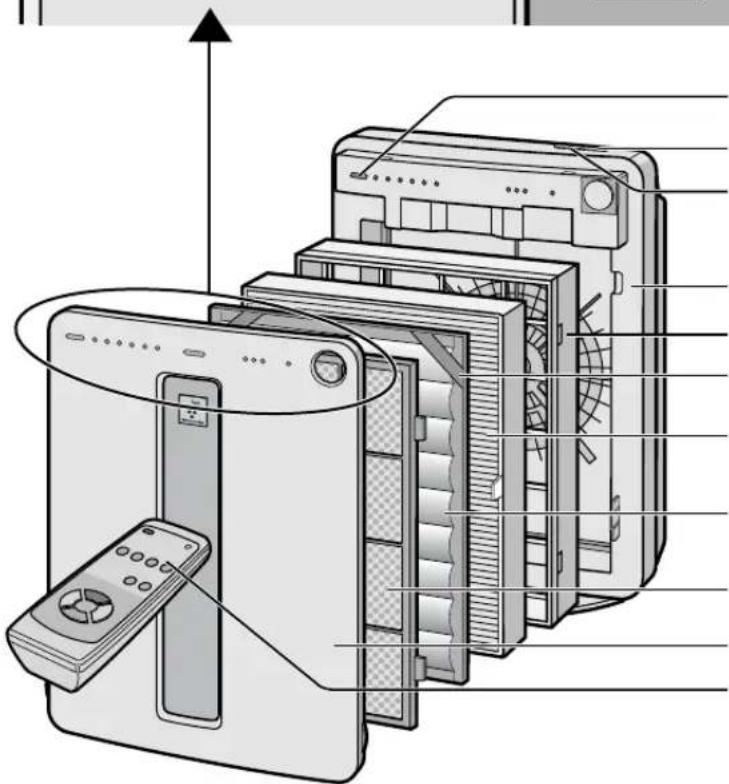 Technical diagram of a multi-chamber air conditioner unit with labeled internal components and directional arrows indicating assembly or operation.