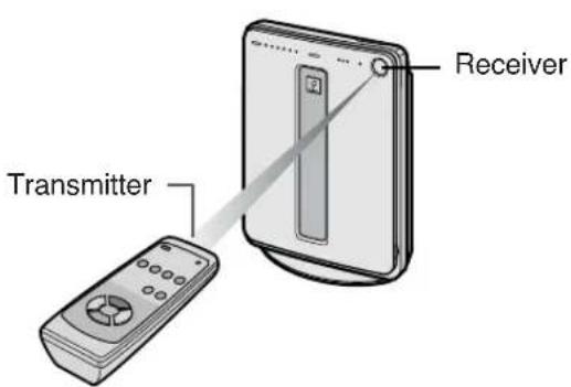 Transmitter Receiver