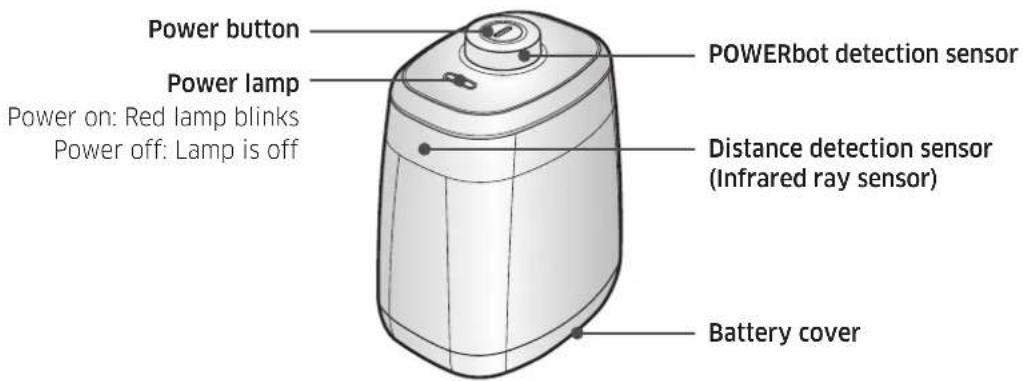 Tænd/sluk-knap Tænd/sluk-lampe Tændt: Rød lampe blinker Slukket: Lampen er slukket POWERbot-detektionssensor Afstandsdetektionssensor (Infrarød sensor) Batteridæksel